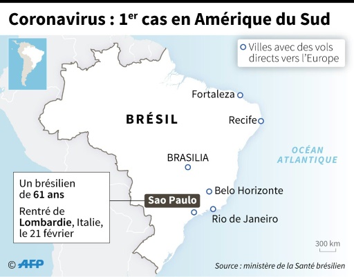 Brésil, premier pays de l’Amérique latine touché par le coronavirus