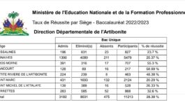 Publication des résultats des examens du bac unique pour l'Artibonite 